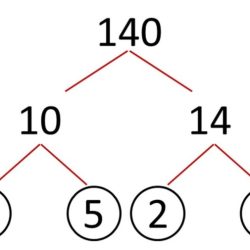 Factors of 1764 that add to 84