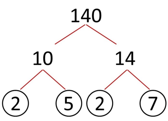 Factors of 1764 that add to 84