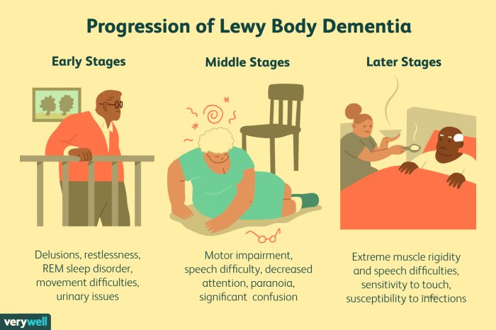 Dementia end stage depression anxiety delirium life presentation