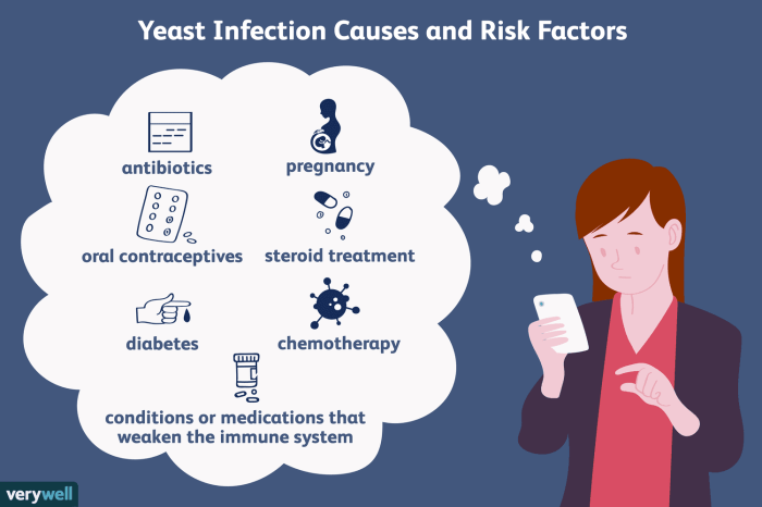 Do antivirals cause yeast infections