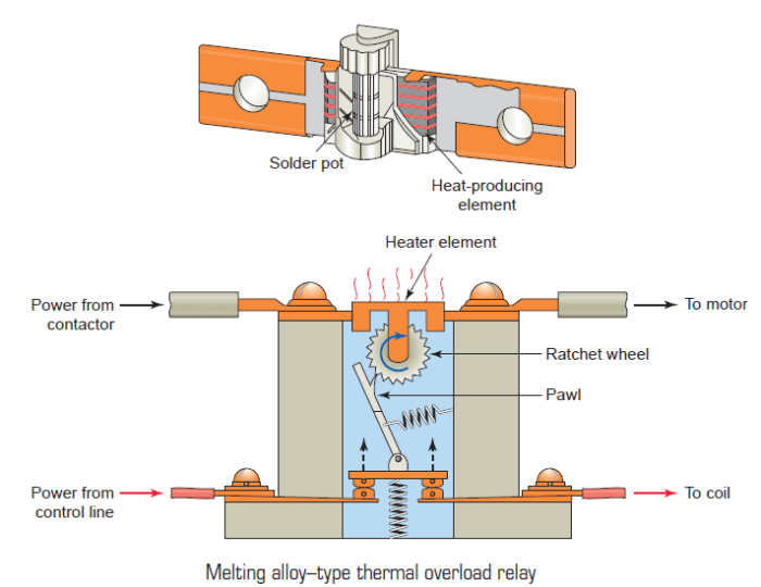 Thermal relays overload