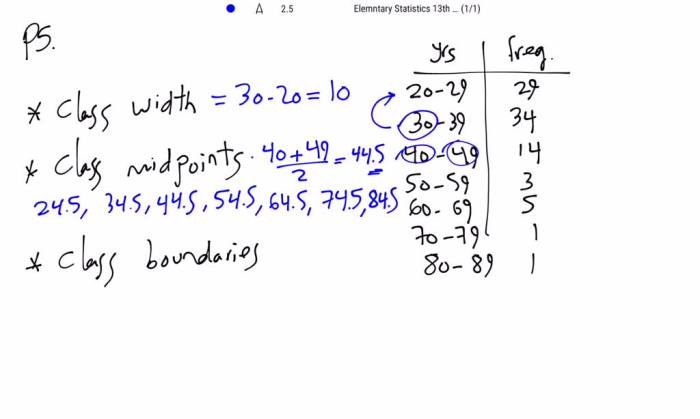 Identify the lower class limits upper class limits class width