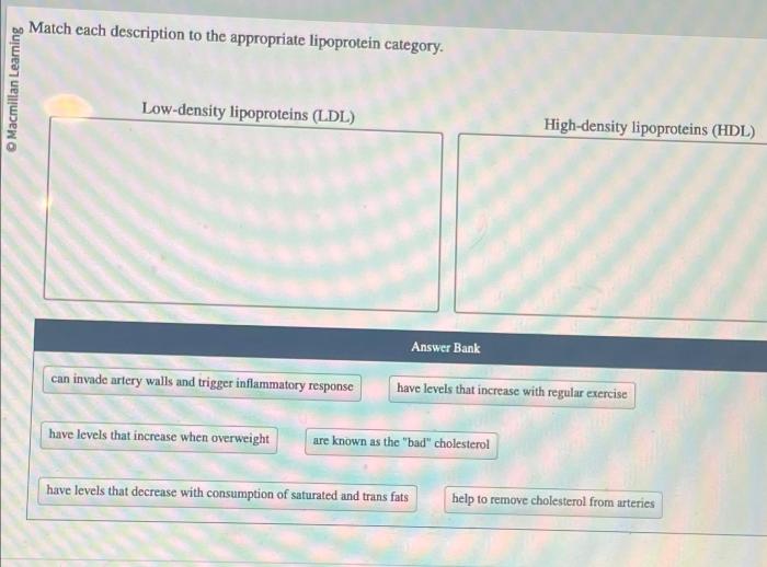 Match each description to the appropriate lipoprotein.