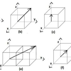 Sketch within a cubic unit cell the following planes