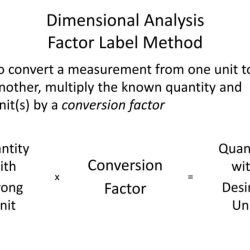 Factor method label conversion speed