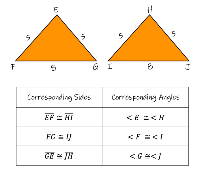 Using corresponding parts of congruent triangles