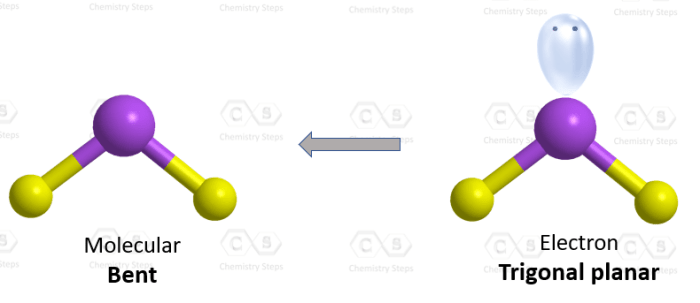 Geometry bent molecular chemistry ozone nitrogen example chem lewis diagram dioxide libretexts air chemwiki gif