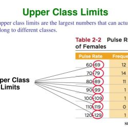 Identify the lower class limits upper class limits class width