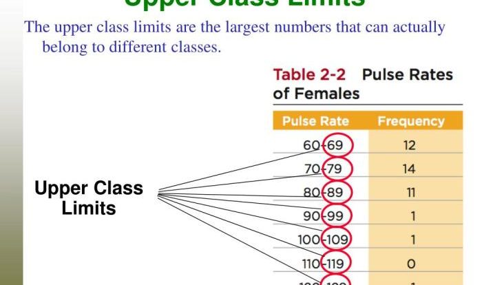 Identify the lower class limits upper class limits class width