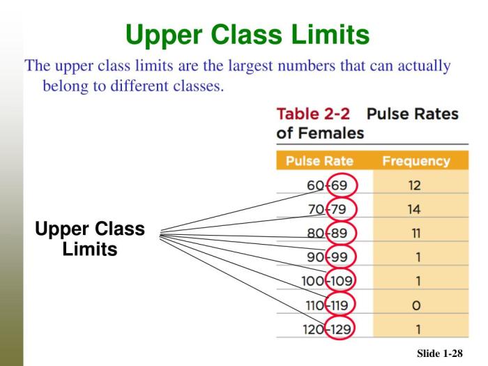 Identify the lower class limits upper class limits class width