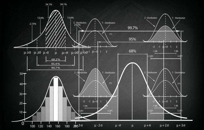 Statistics mathematical answ